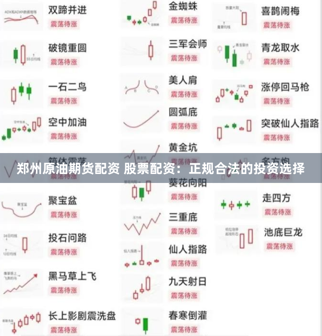 郑州原油期货配资 股票配资：正规合法的投资选择