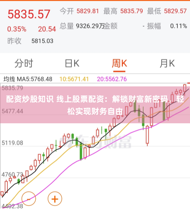 配资炒股知识 线上股票配资：解锁财富新密码，轻松实现财务自由
