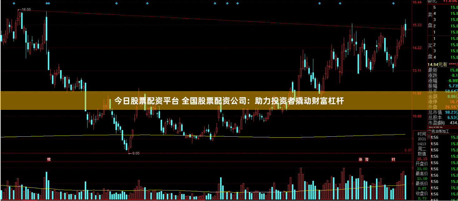 今日股票配资平台 全国股票配资公司：助力投资者撬动财富杠杆