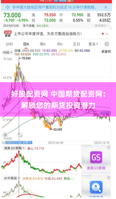 好股配资网 中国期货配资网：解锁您的期货投资潜力