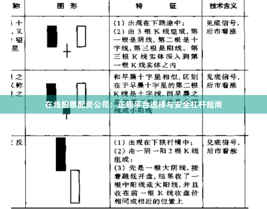 在线股票配资公司：正规平台选择与安全杠杆指南