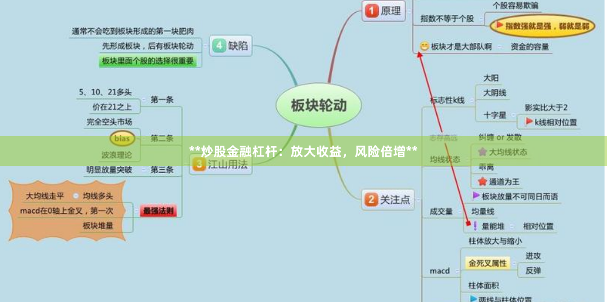 **炒股金融杠杆:放大收益,风险倍增**